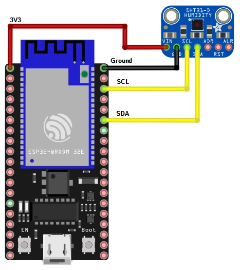 Fritzing Schaltung ESP32 mit SHT31 verbunden