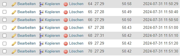 Datenbankausgabe gespeicherter Sensordaten