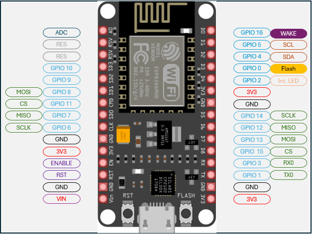 PinOut ESP8266