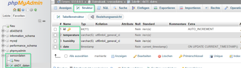 in myphpadmin  die Struktur einer Tabelle ansehen