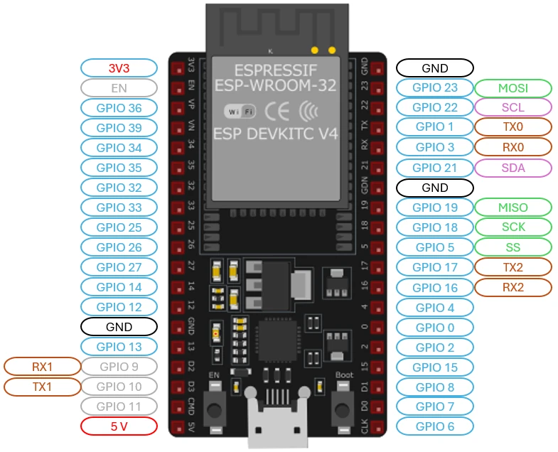 Pinout des Bauteils ESP32 von Fritzing.org