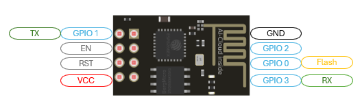 ESP8266-01_Pinout