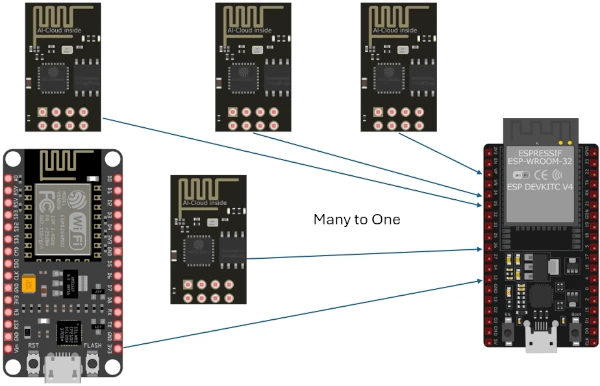 ESP-Now Many-to-One