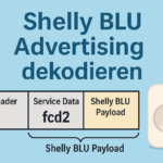 BLU Adversing Dekodierung erklärt
