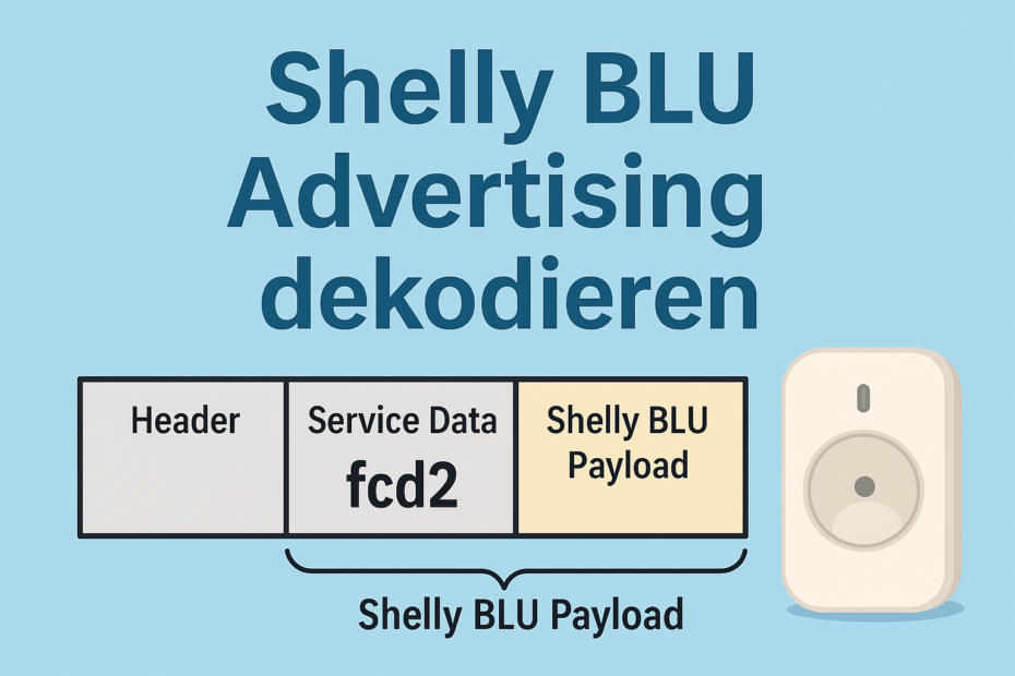 BLU Adversing Dekodierung erklärt