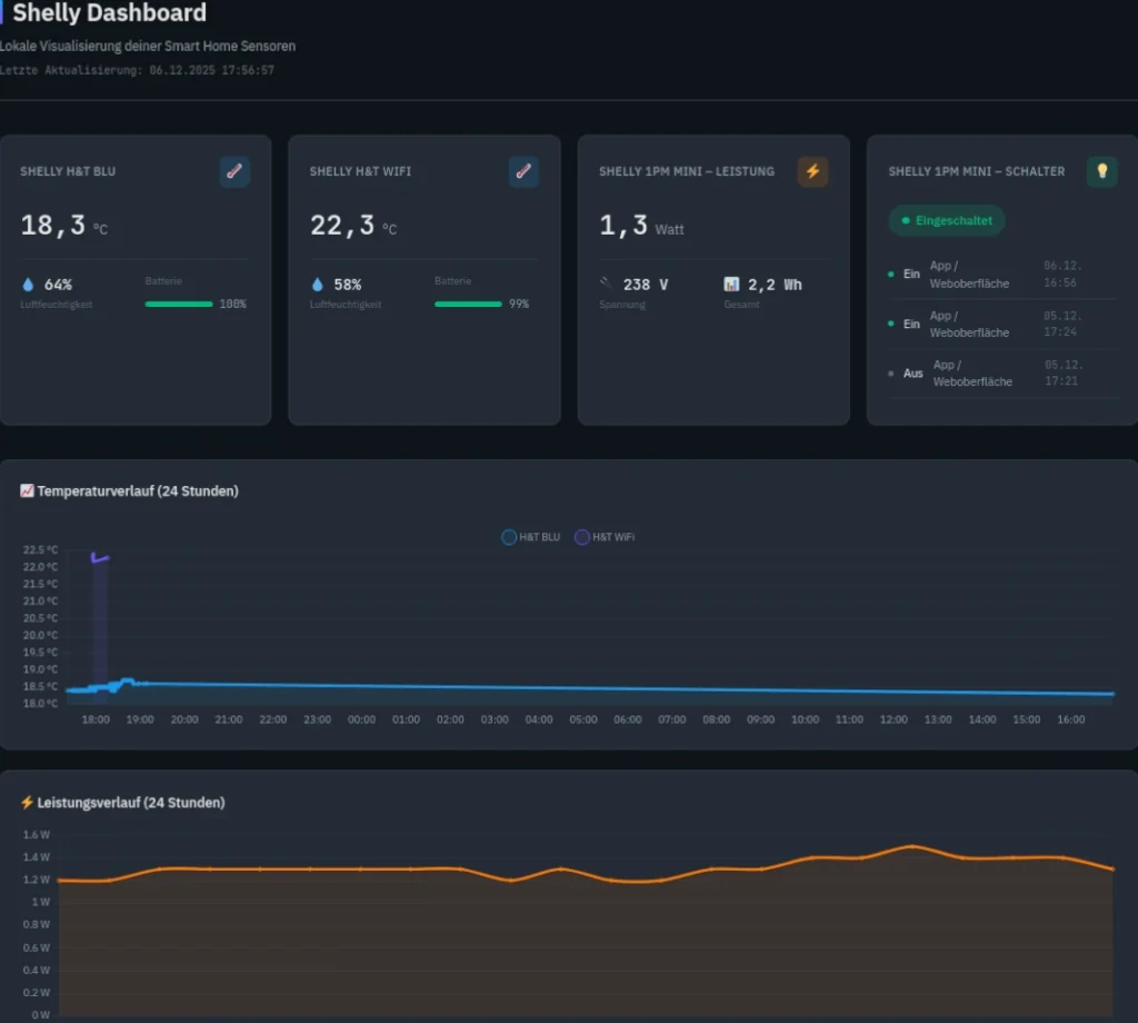 Ansicht (Screenshot) des Shelly Dashboard